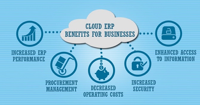 Phần mềm ERP Online là gì? Tổng quan về phần mềm ERP Online 02 Phần mềm ERP Online là gì? Tổng quan về phần mềm ERP Online 02